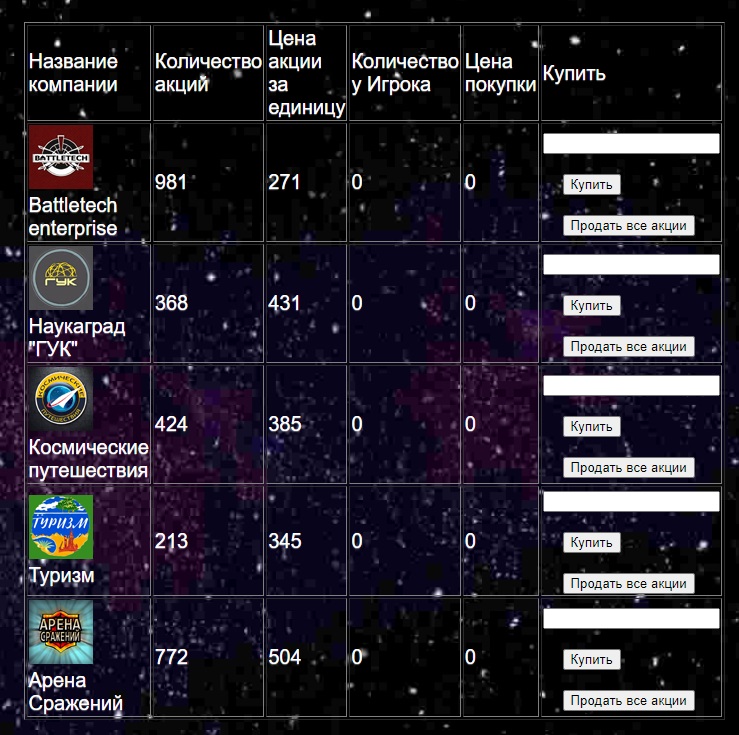 Фондовый рынок