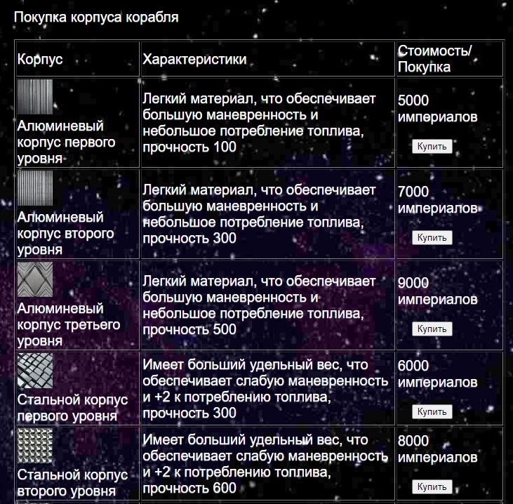 Фондовый рынок