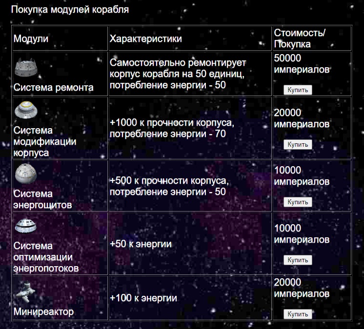 Фондовый рынок