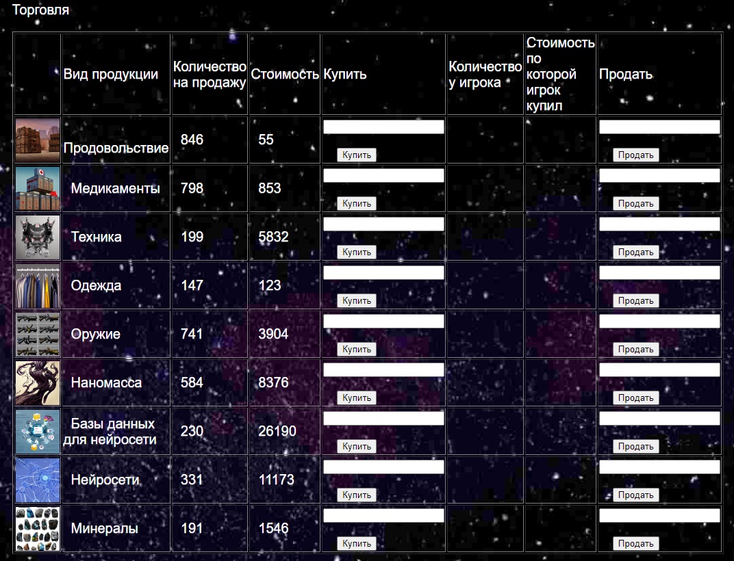 Таблица для торговля на планете