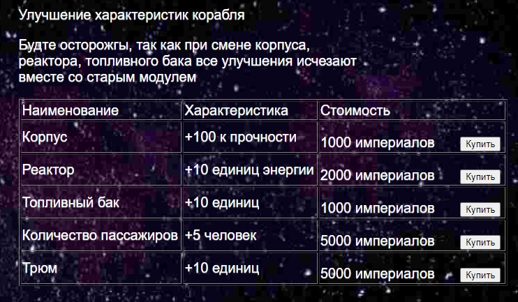 Фондовый рынок