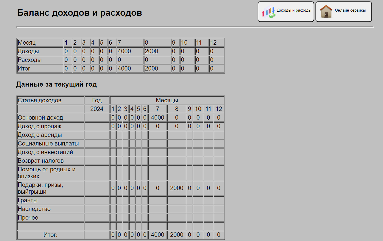 Статистика за текущий год - доходы и расходы, часть 1