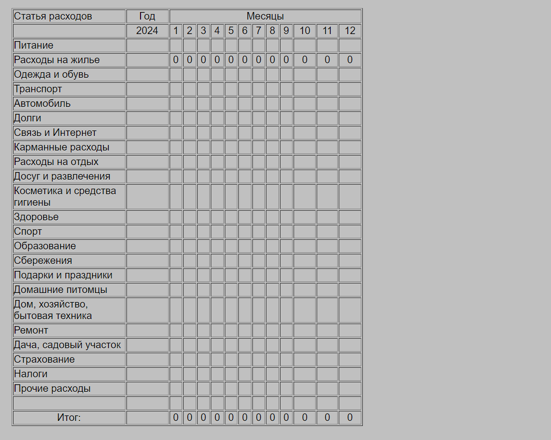 Статистика за текущий год - доходы и расходы, часть 2