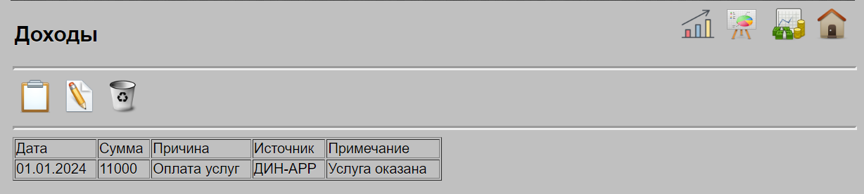 Вывод данных по учету доходов и расходов