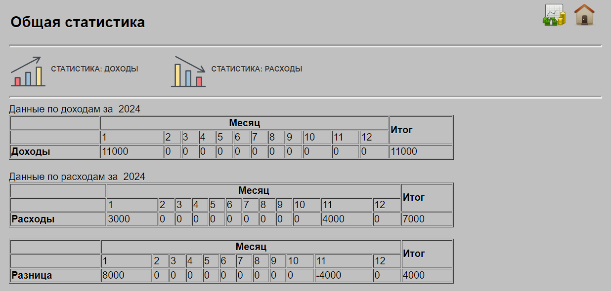 Статистика по учету доходов и расходов