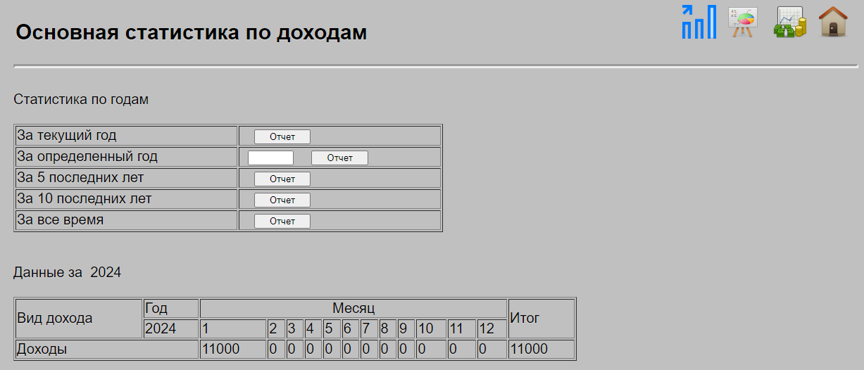 Статистика по доходам при учете доходов и расходов